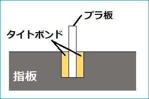 フレット溝補修
