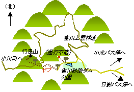 概念図